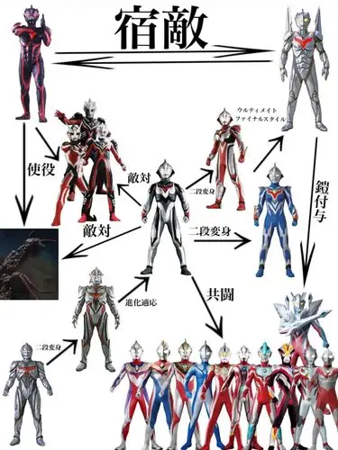 原创奥特曼奥特战士的关系网初代和赛罗人脉最广泽塔只有前辈