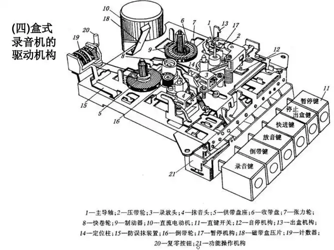 磁带式录音机的工作原理