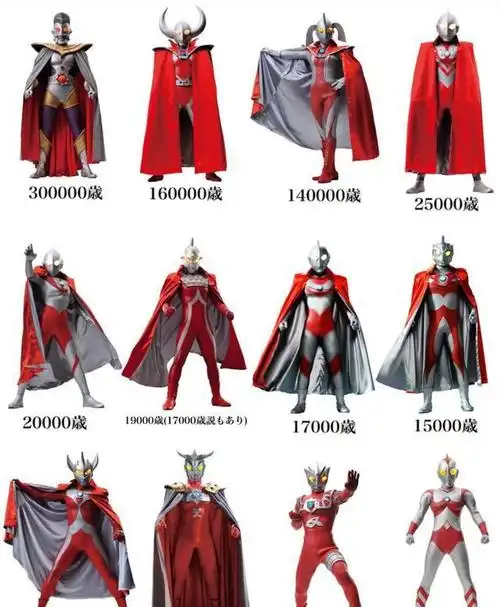 粉丝汇总奥特曼年龄赛罗和泽塔差900岁辈分大但年纪最小的捷德