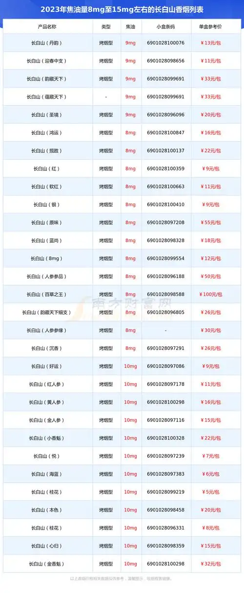 您现在的位置:>南方财富网>专题>香烟>正文本站提供的香烟价格数据