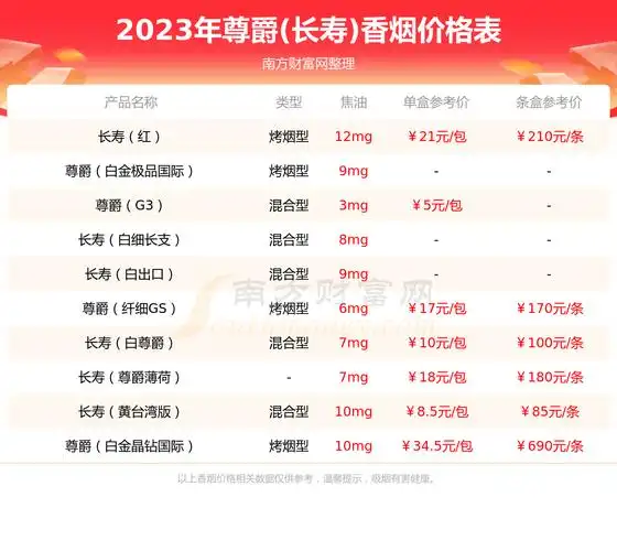 长寿两岸多少钱一条2023尊爵长寿香烟价格表