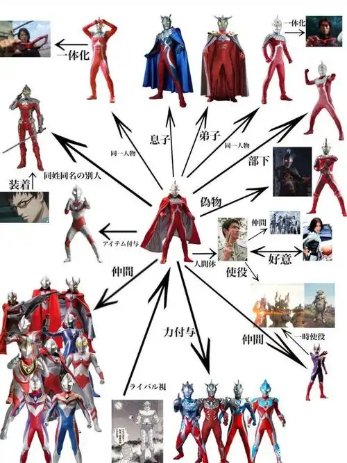 赛文奥特曼人际关系图详解 比肩初代的交际圈 杰克:谢谢你泰罗