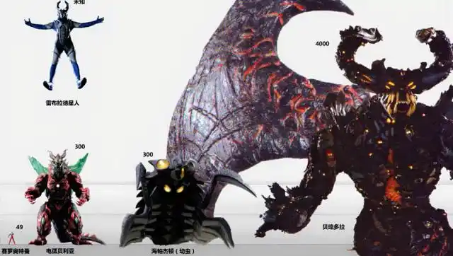 赛罗奥特曼全登场怪兽比例图