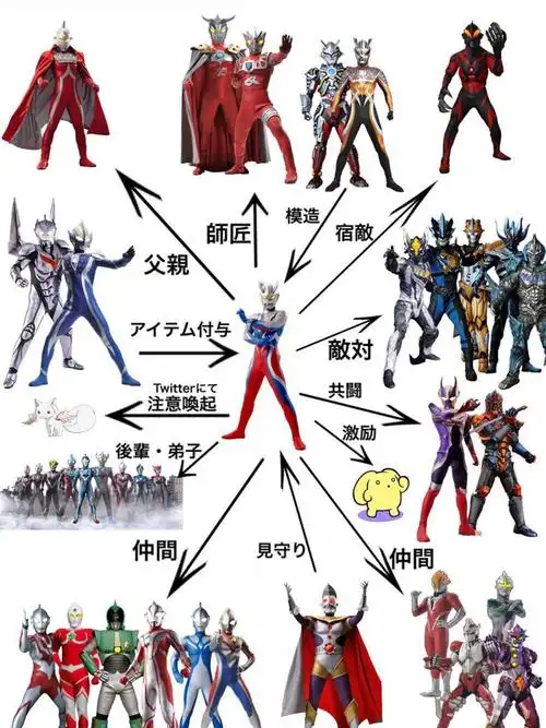 奥特曼奥特战士的关系网初代和赛罗人脉最广泽塔只有前辈