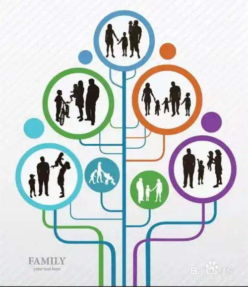 一般社会关系主要包括 家庭成员,未婚的,填父母,兄弟姐妹;已婚的,填