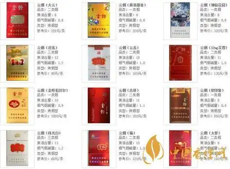 2020云烟香烟价格表图云烟软珍品多少钱一包